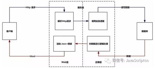 深入理解B/S與C/S架構(gòu) 計算機系統(tǒng)服務(wù)的關(guān)鍵模式