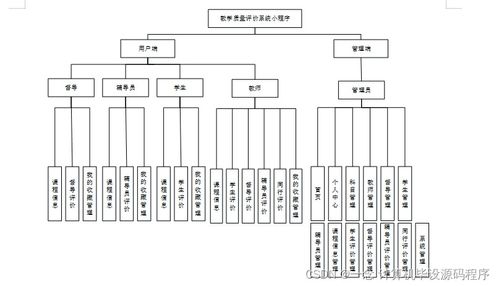 Java計算機畢業設計 教學質量評價系統小程序的開發、論文撰寫與部署數據處理指南